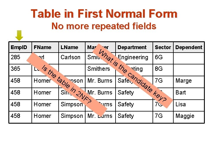 Table in First Normal Form No more repeated fields Emp. ID FName LName Manager