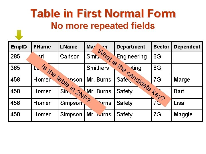 Table in First Normal Form No more repeated fields Emp. ID FName LName Manager