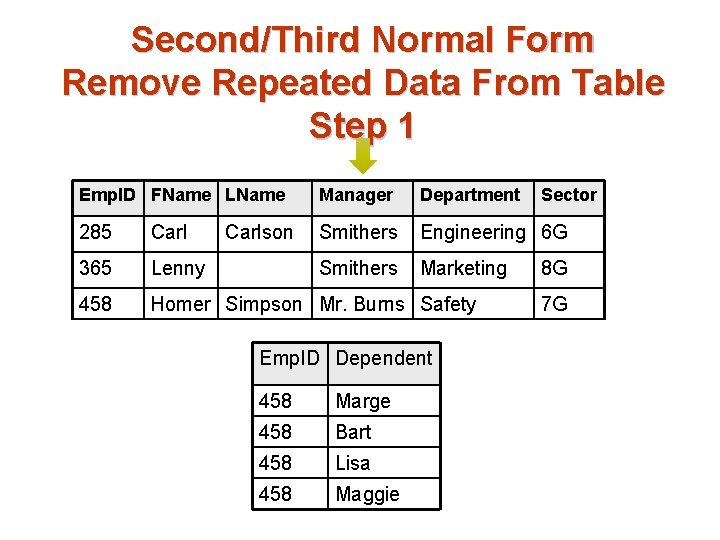 Second/Third Normal Form Remove Repeated Data From Table Step 1 Emp. ID FName LName