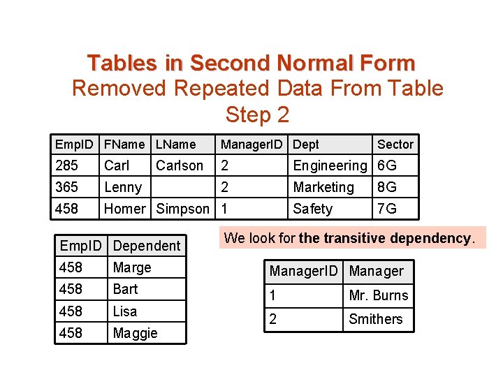 Tables in Second Normal Form Removed Repeated Data From Table Step 2 Emp. ID