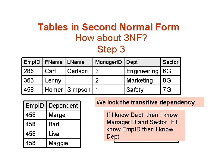 Tables in Second Normal Form How about 3 NF? Step 3 Emp. ID FName