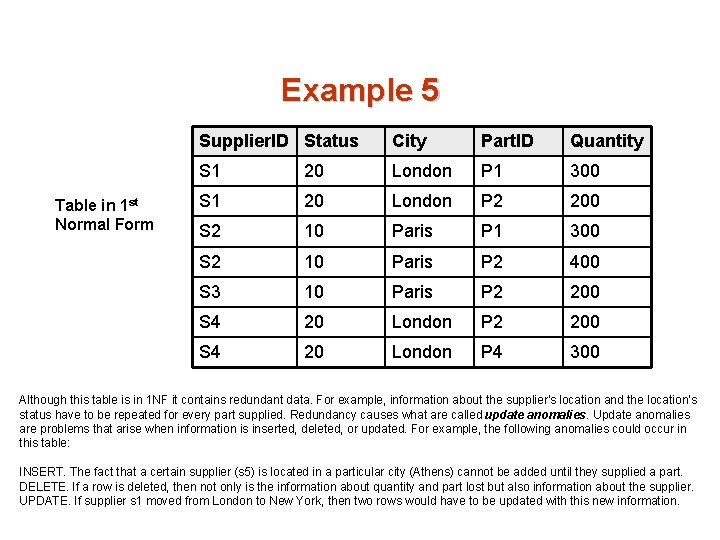 Example 5 Table in 1 st Normal Form Supplier. ID Status City Part. ID