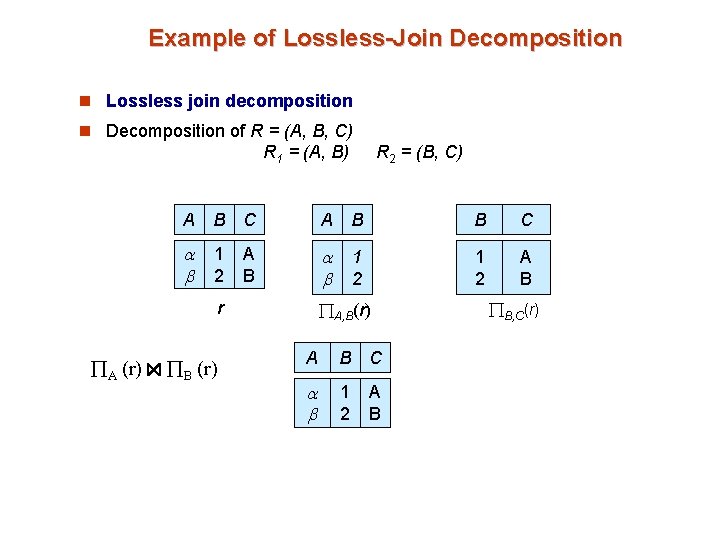 Example of Lossless-Join Decomposition n Lossless join decomposition n Decomposition of R = (A,