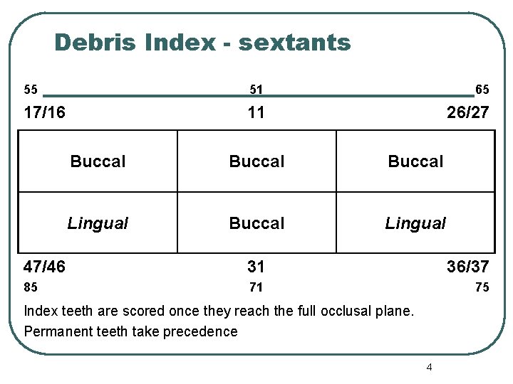 Debris Index - sextants 55 51 65 17/16 11 26/27 Buccal Lingual 47/46 31