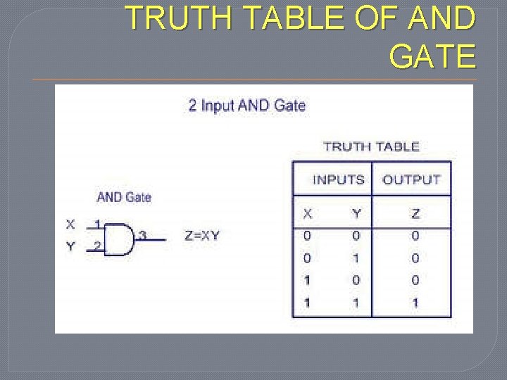 TRUTH TABLE OF AND GATE 