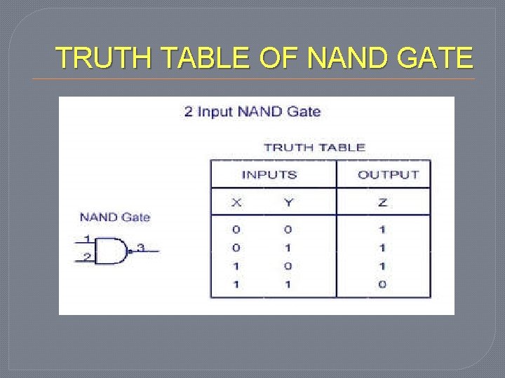 TRUTH TABLE OF NAND GATE 