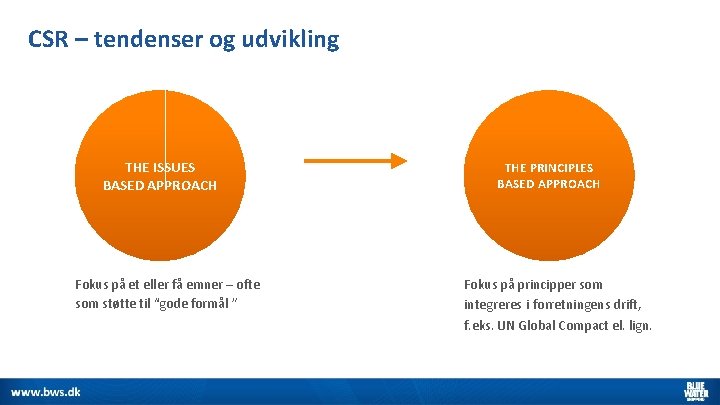 CSR – tendenser og udvikling THE ISSUES BASED APPROACH Fokus på et eller få