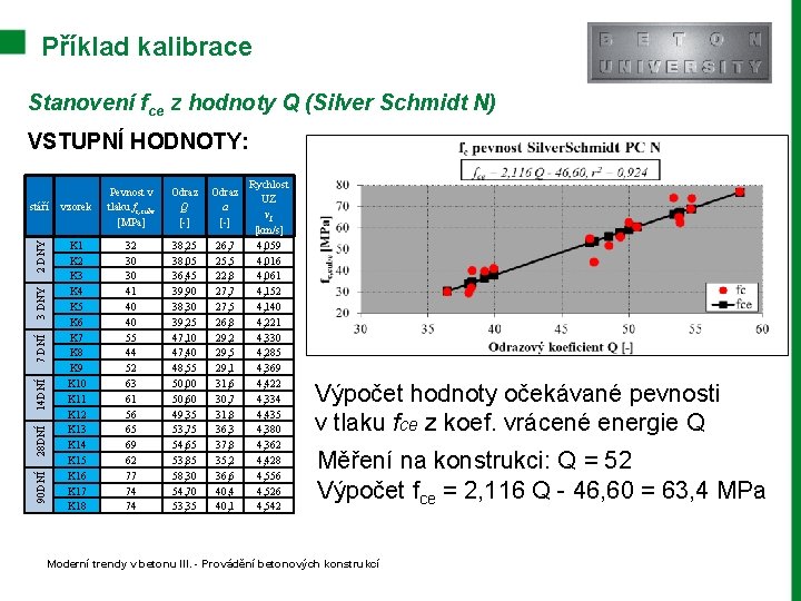 Příklad kalibrace Stanovení fce z hodnoty Q (Silver Schmidt N) vzorek K 1 K