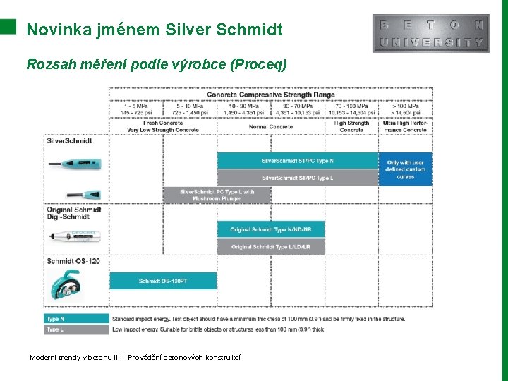 Novinka jménem Silver Schmidt Rozsah měření podle výrobce (Proceq) Moderní trendy v betonu III.