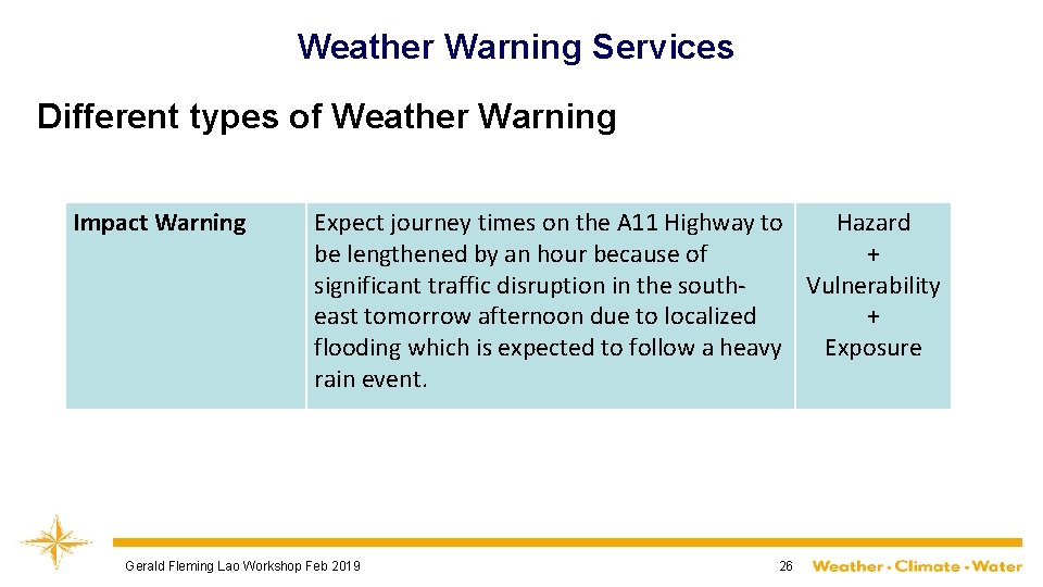 Weather Warning Services Different types of Weather Warning Impact Warning Expect journey times on