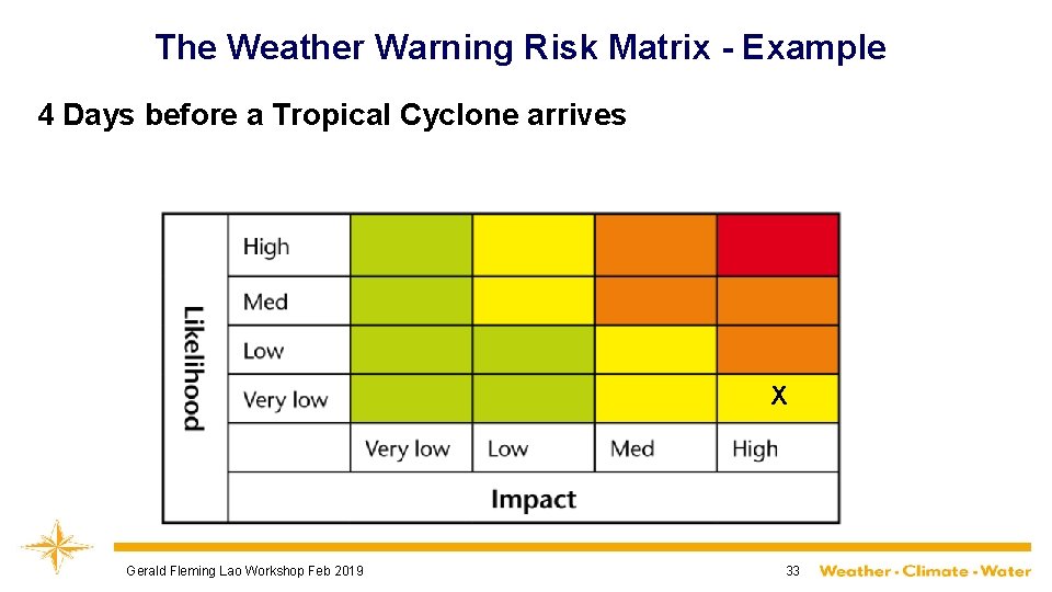 The Weather Warning Risk Matrix - Example 4 Days before a Tropical Cyclone arrives