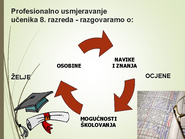 Profesionalno usmjeravanje učenika 8. razreda - razgovaramo o: OSOBINE NAVIKE I ZNANJA OCJENE ŽELJE