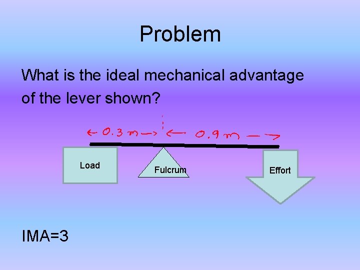 Problem What is the ideal mechanical advantage of the lever shown? Load IMA=3 Fulcrum