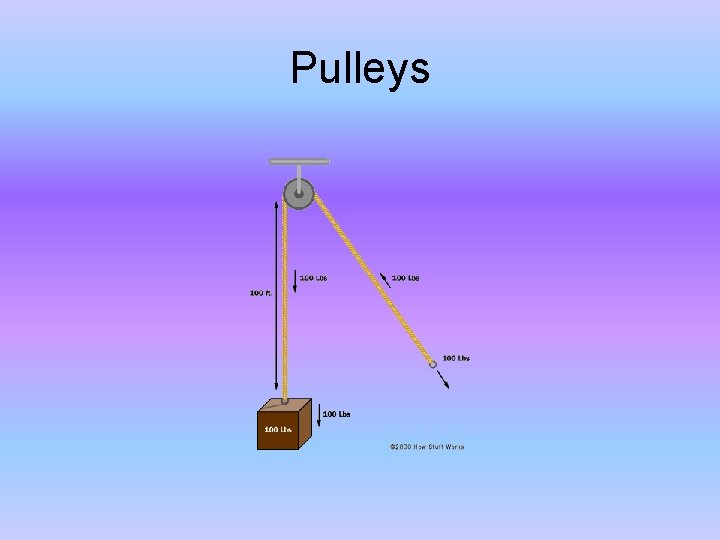 Pulleys 