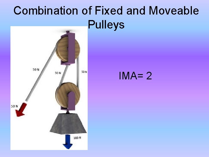 Combination of Fixed and Moveable Pulleys IMA= 2 