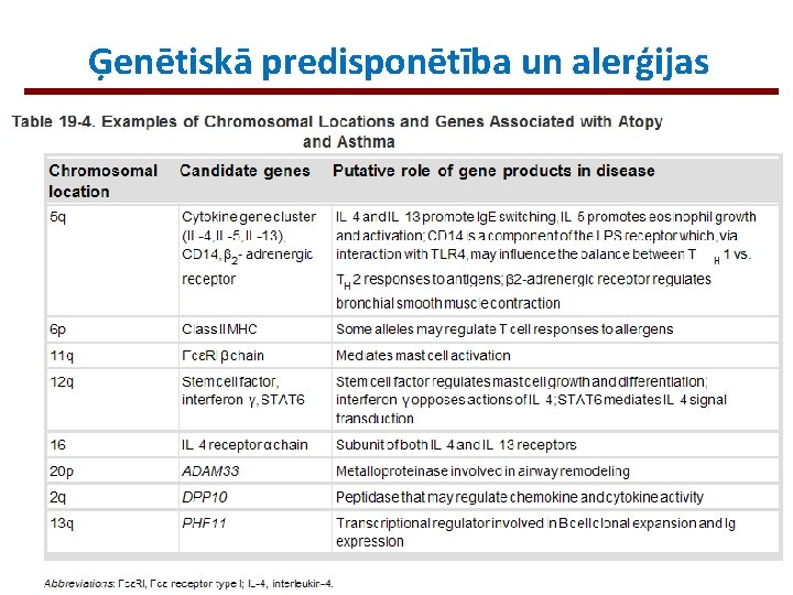 Ģenētiskā predisponētība un alerģijas 