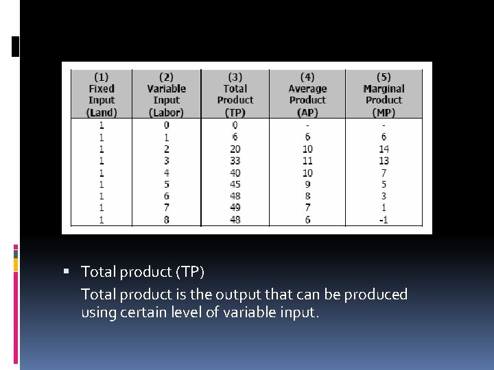  Total product (TP) Total product is the output that can be produced using
