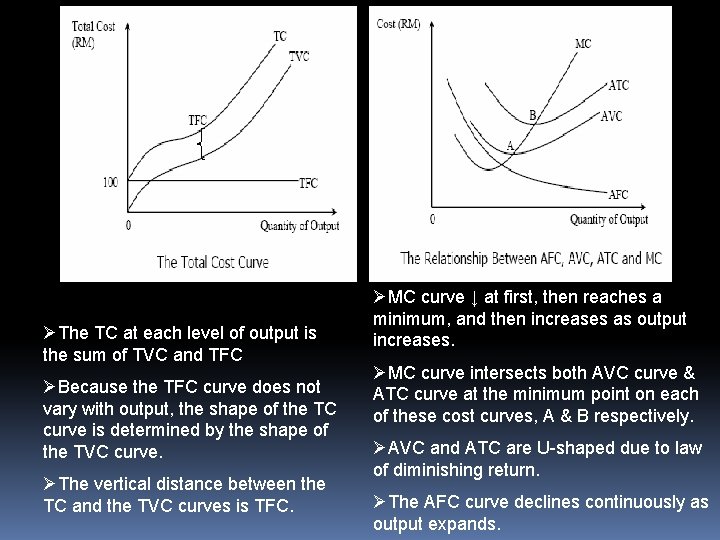 ØThe TC at each level of output is the sum of TVC and TFC
