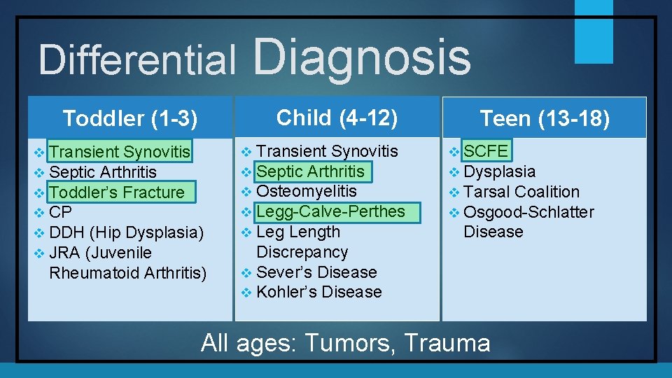 Differential Diagnosis Child (4 -12) Toddler (1 -3) v Transient Synovitis v Septic Arthritis