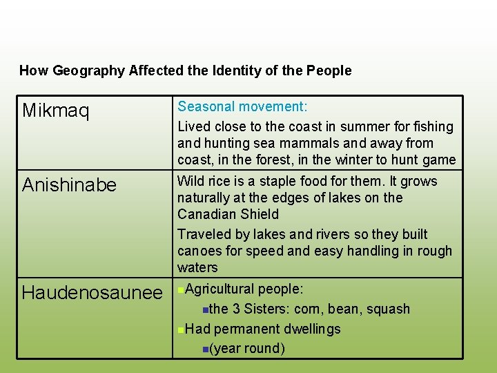 How Geography Affected the Identity of the People Mikmaq Seasonal movement: Lived close to