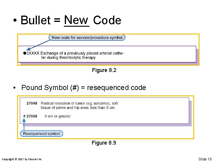  • Bullet = New ____ Code Figure 8. 2 • Pound Symbol (#)