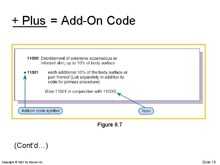 +_____ Plus = Add-On Code Figure 8. 7 (Cont’d…) Copyright © 2017 by Elsevier
