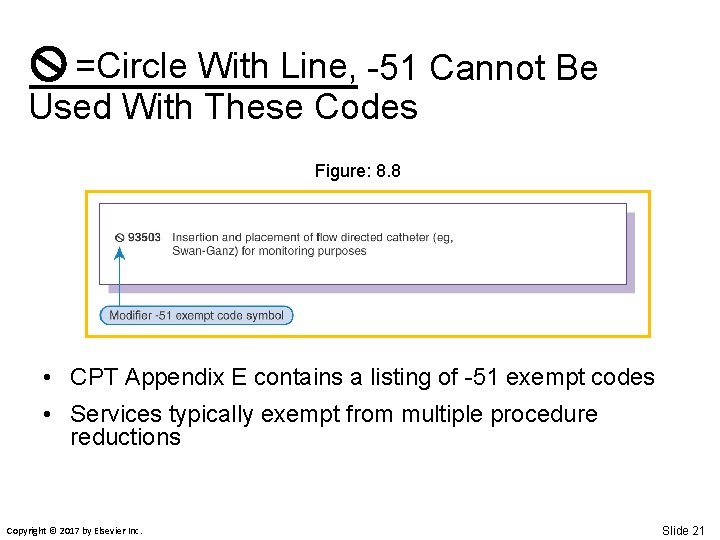 =Circle With Line, -51 Cannot Be Used With These Codes Figure: 8. 8 •