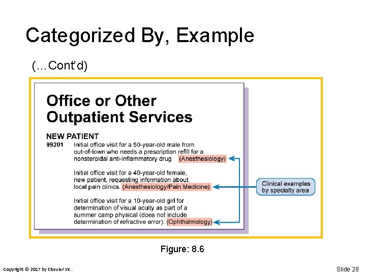 Categorized By, Example (…Cont’d) Figure: 8. 6 Copyright © 2017 by Elsevier Inc. Slide
