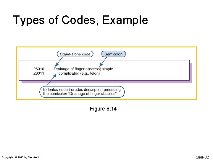 Types of Codes, Example Figure 8. 14 Copyright © 2017 by Elsevier Inc. Slide