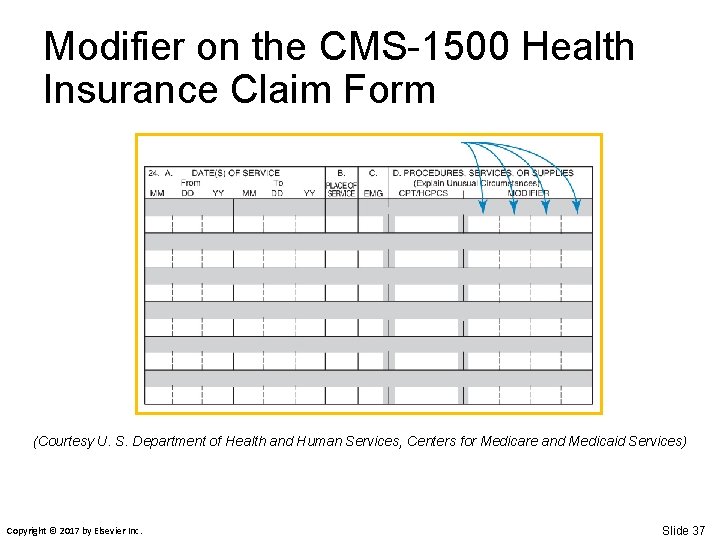 Modifier on the CMS-1500 Health Insurance Claim Form (Courtesy U. S. Department of Health