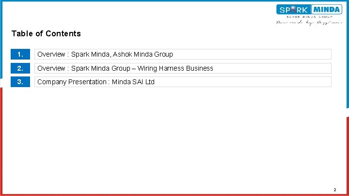 Table of Contents 1. Overview : Spark Minda, Ashok Minda Group 2. Overview :