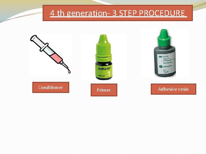 4 th generation- 3 STEP PROCEDURE Conditioner Primer Adhesive resin 