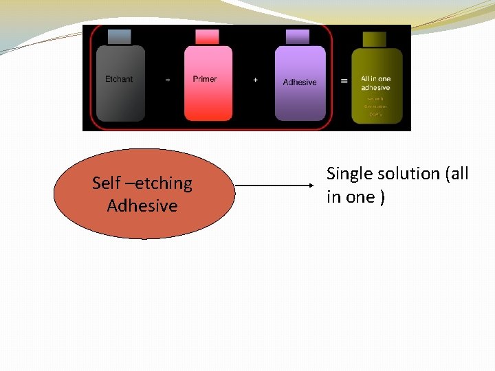 Self –etching Adhesive Single solution (all in one ) 