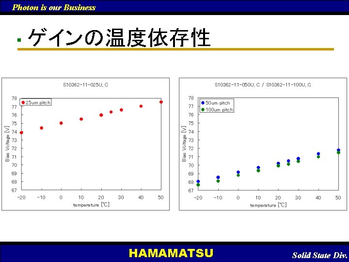 Photon is our Business ■ ゲインの温度依存性 HAMAMATSU 　Solid State Div. 