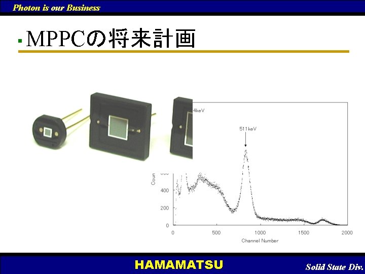 Photon is our Business ■ MPPCの将来計画 HAMAMATSU 　Solid State Div. 