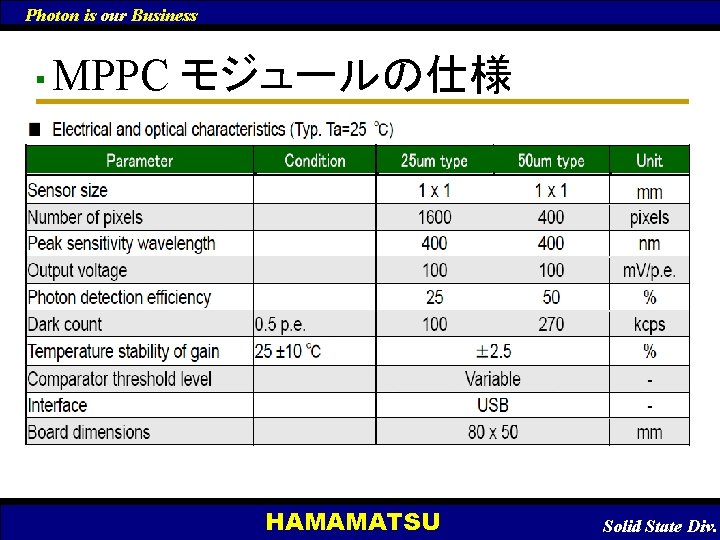 Photon is our Business ■ MPPC モジュールの仕様 HAMAMATSU 　Solid State Div. 