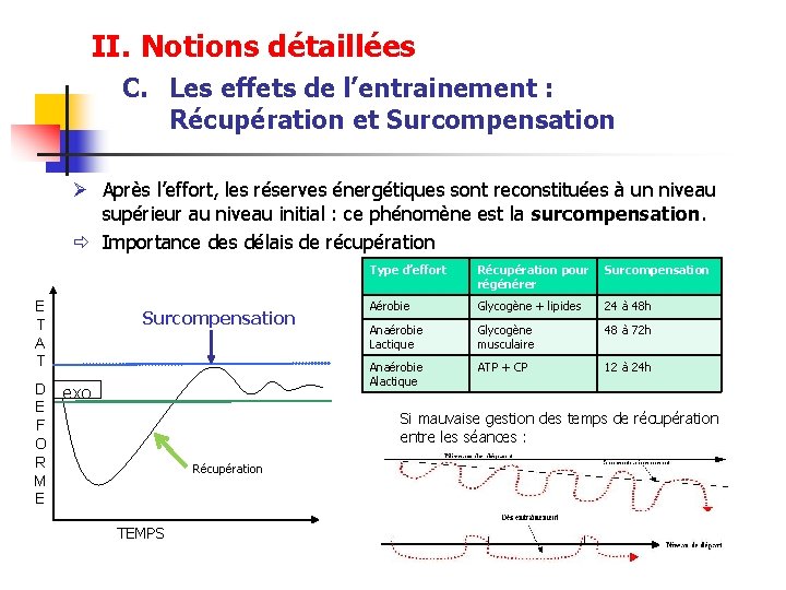 II. Notions détaillées C. Les effets de l’entrainement : Récupération et Surcompensation Ø Après