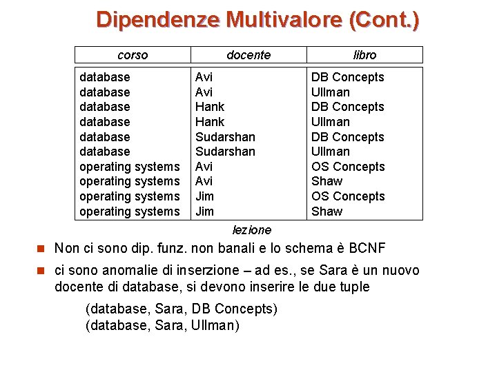 Dipendenze Multivalore (Cont. ) corso database database operating systems docente Avi Hank Sudarshan Avi