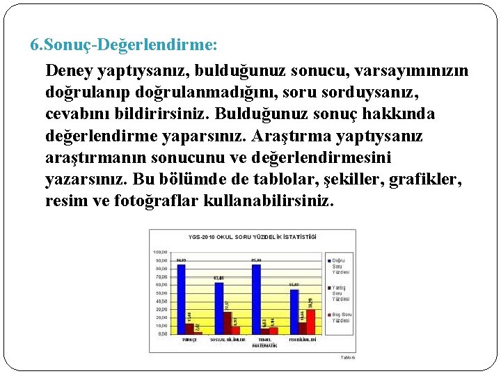 6. Sonuç-Değerlendirme: Deney yaptıysanız, bulduğunuz sonucu, varsayımınızın doğrulanıp doğrulanmadığını, soru sorduysanız, cevabını bildirirsiniz. Bulduğunuz