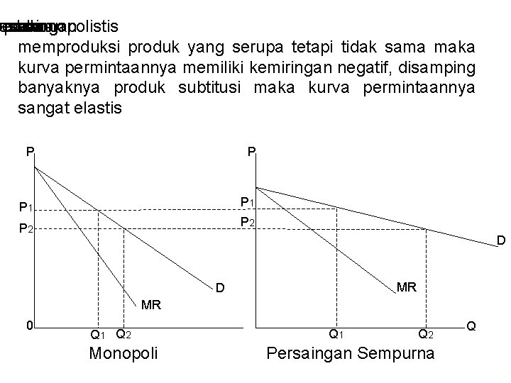 persaingan usahaan ena pasar dalam monopolistis memproduksi produk yang serupa tetapi tidak sama maka