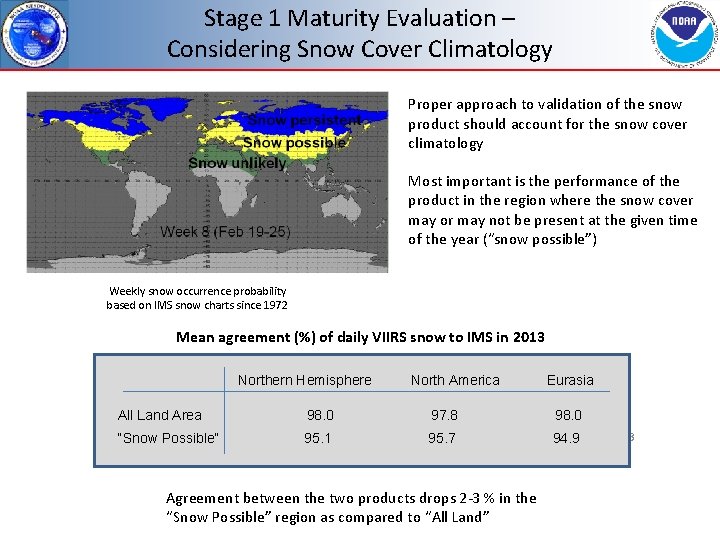 Stage 1 Maturity Evaluation – Considering Snow Cover Climatology Proper approach to validation of