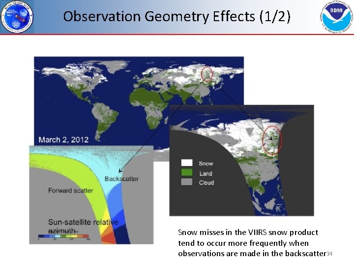 Observation Geometry Effects (1/2) Snow misses in the VIIRS snow product tend to occur