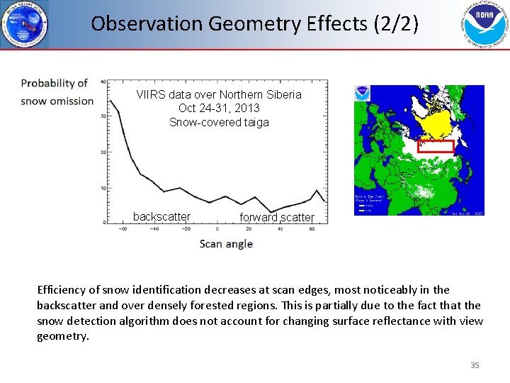 Observation Geometry Effects (2/2) VIIRS data over Northern Siberia Oct 24 -31, 2013 Snow-covered