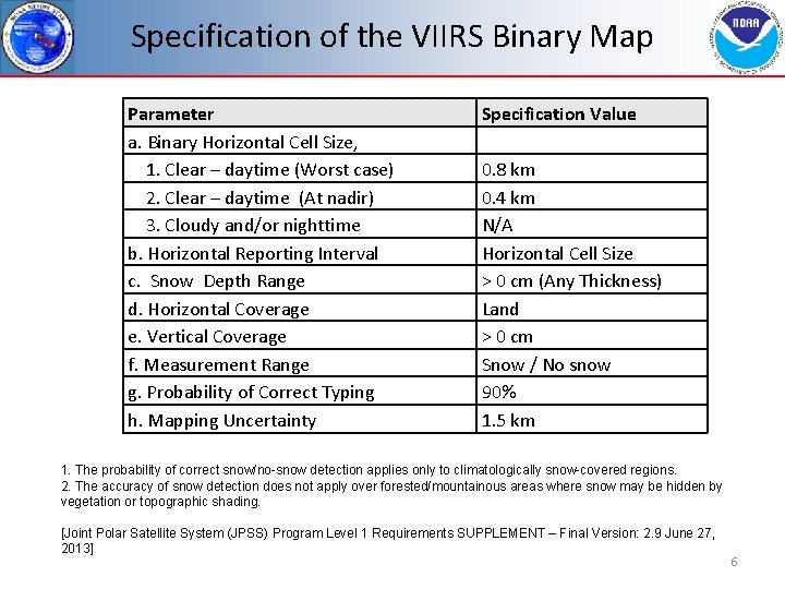 Specification of the VIIRS Binary Map Parameter a. Binary Horizontal Cell Size, 1. Clear