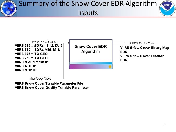 Summary of the Snow Cover EDR Algorithm Inputs NPOESS x. DRs & VIIRS 375