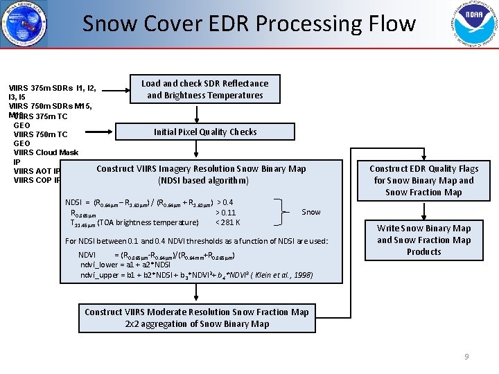 Snow Cover EDR Processing Flow Load and check SDR Reflectance VIIRS 375 m SDRs