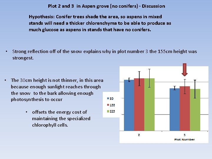 Plot 2 and 3 in Aspen grove (no conifers) - Discussion Hypothesis: Conifer trees