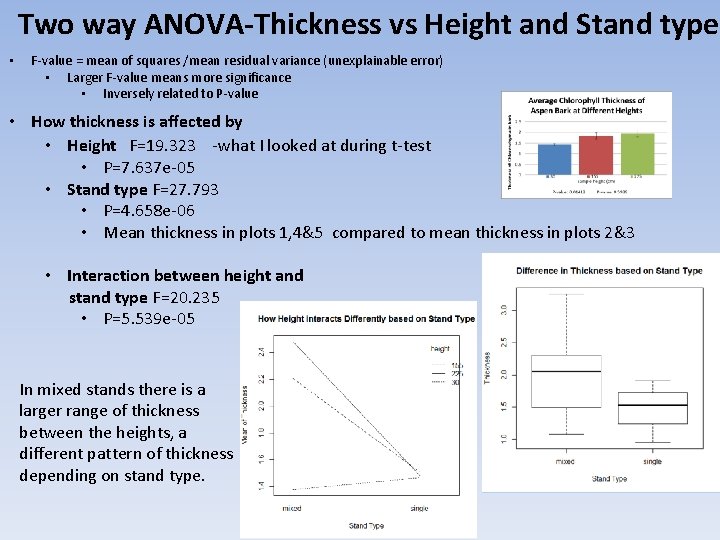 Two way ANOVA-Thickness vs Height and Stand type • F-value = mean of squares