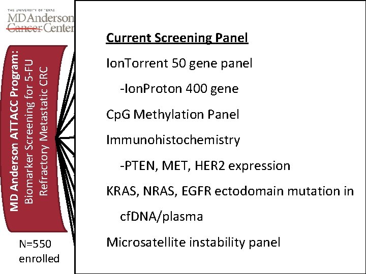 Enrichment Therapeutic Mechanism Akt inhibitor Current Screening Panel MD Anderson ATTACC Program: Biomarker Screening