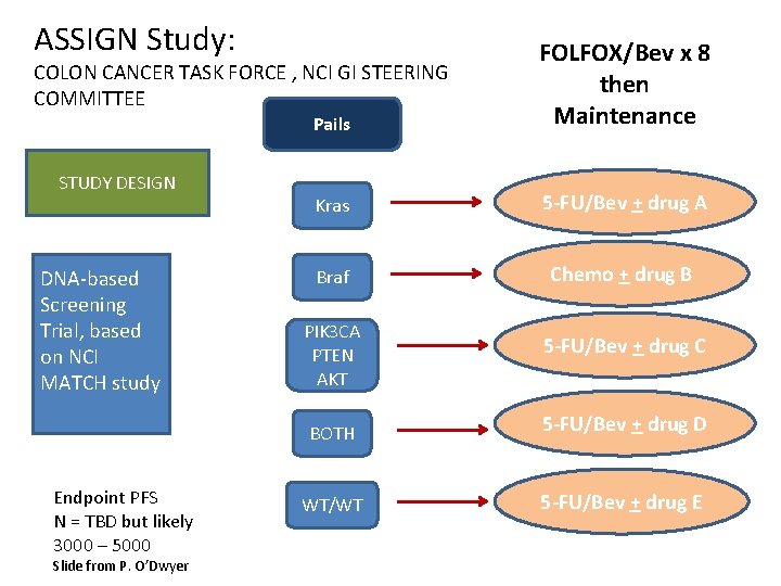 ASSIGN Study: Pails FOLFOX/Bev x 8 then Maintenance Kras 5 -FU/Bev + drug A